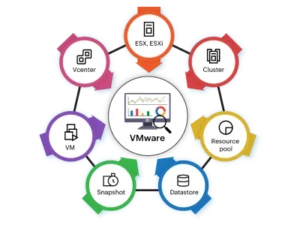 vmware-vsphere-esxi-and-vcenter